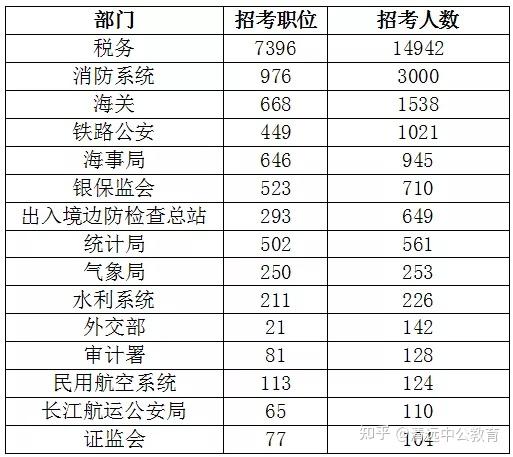 报考公务员考试科目详解及备考策略指南