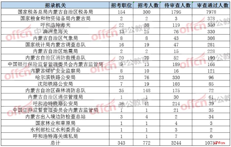 国家公务员招考岗位职位表概览及其重要性解析