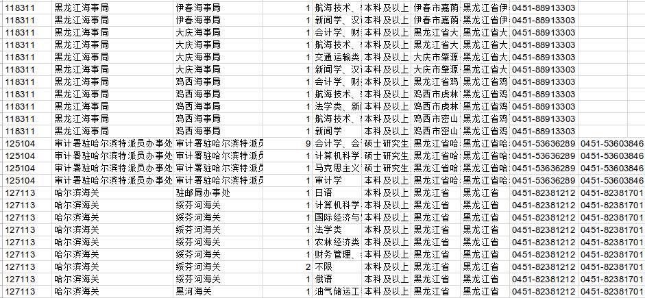 2023国考岗位表下载指南