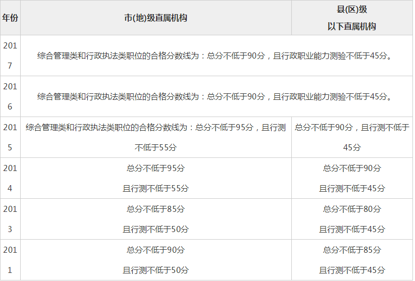 国家公务员考试成绩合格线解析，标准、影响及趋势探讨