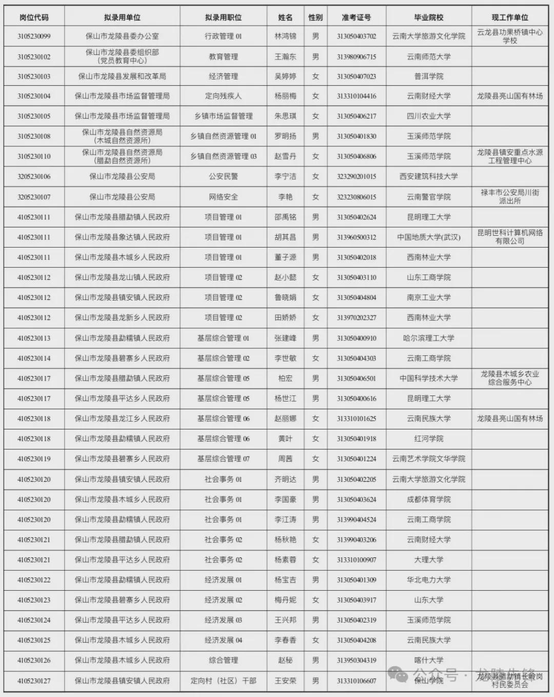 辽阳公务员公示名单，透明人才选拔之旅全景展示