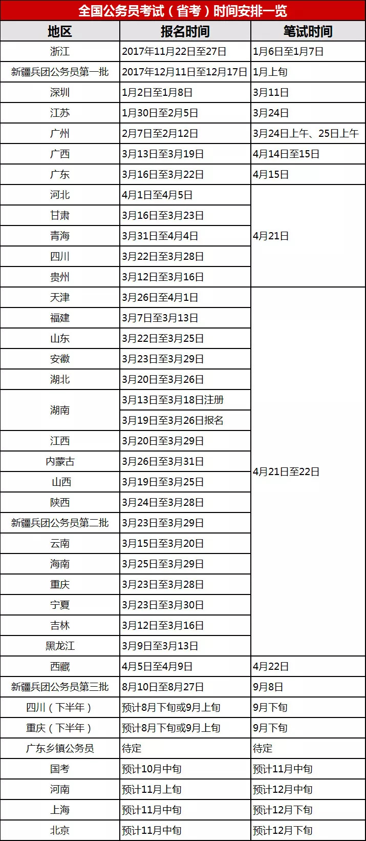 公务员考试的地域差异与标准化问题探究，全国是否一致？