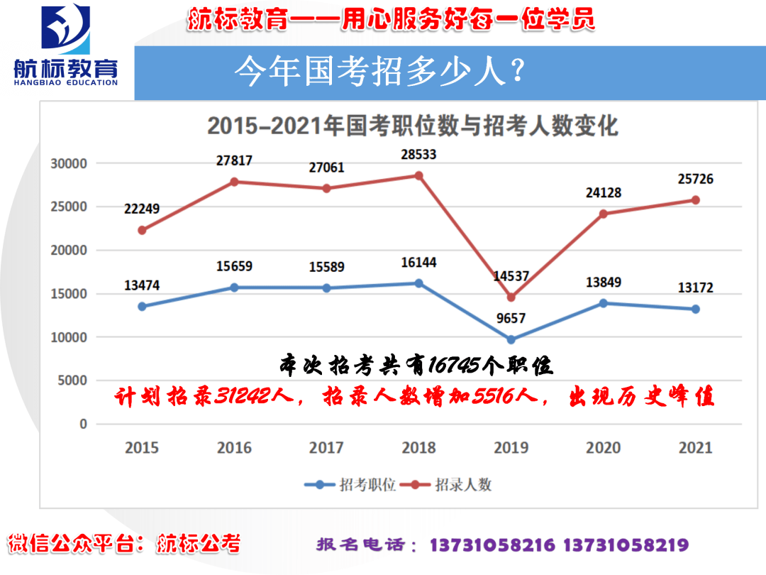 解析2022国考新趋势与考试变化挑战