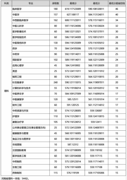 河南公务员考试历年分数线深度解析