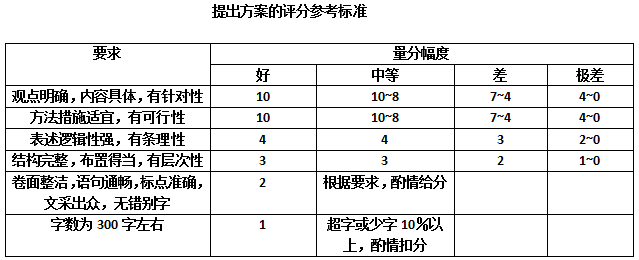 申论作文评分标准深度解析，洞悉得分背后的评分标准详解