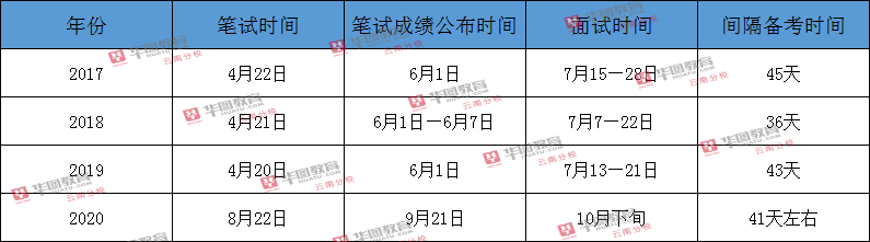 国家公务员面试时间解析，深度解读面试月份与备考策略