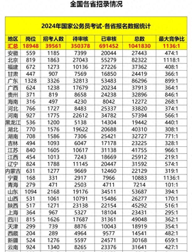 数据可视化 第7页