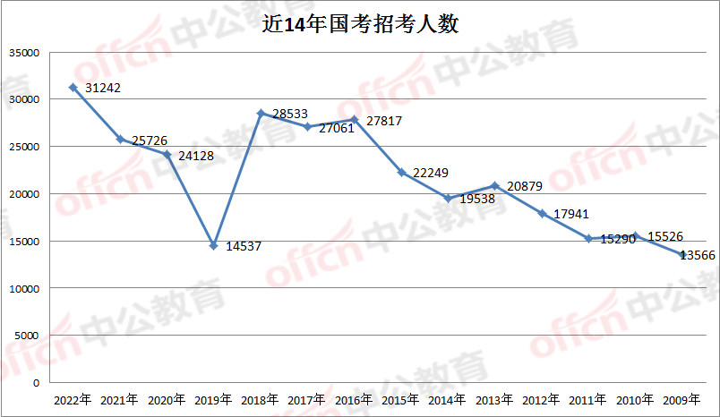 国考改革探索与前行，以2022年国考为镜鉴