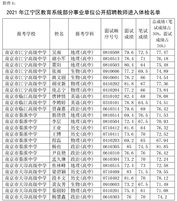 事业单位体检后政审频率及招聘流程全面解读