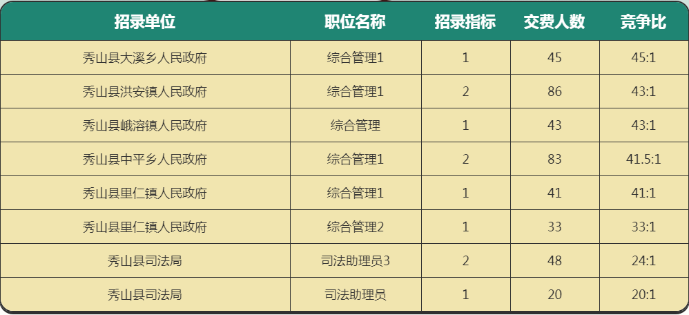 多元因素下的公务员考试最佳省份考量