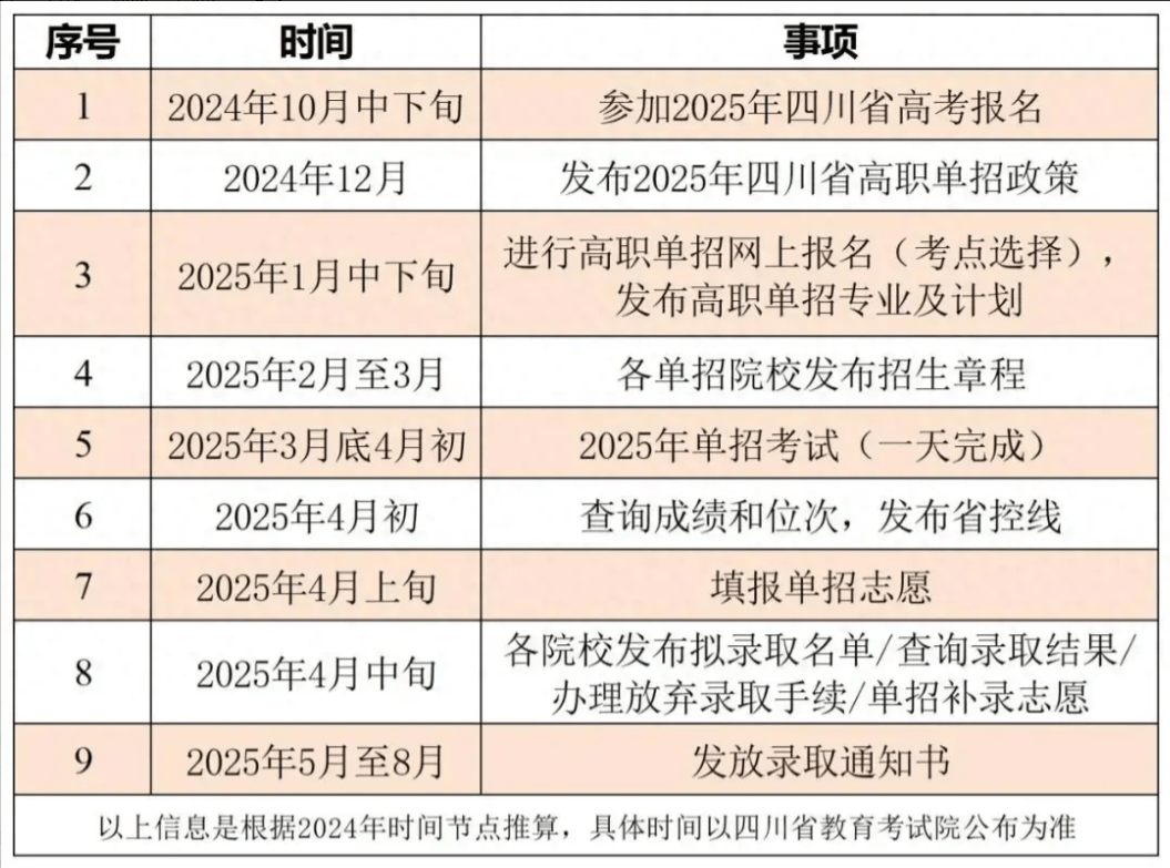 关于2025年单招报名时间的探讨与分析