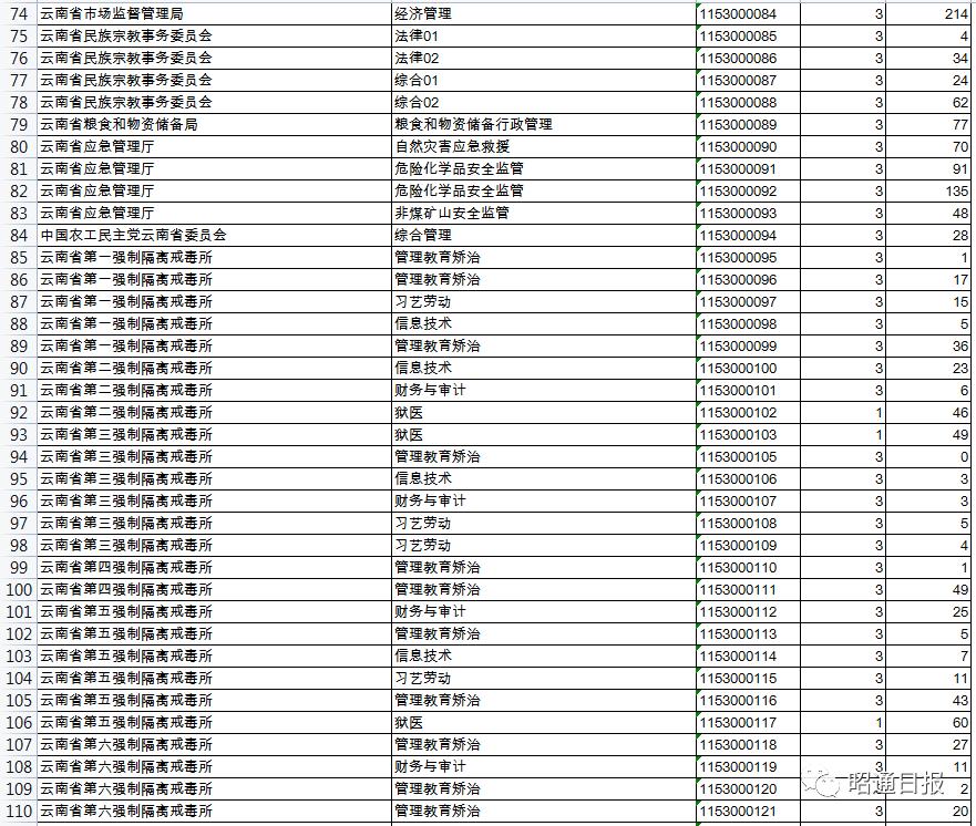 国家公务员缴费入口官网指南