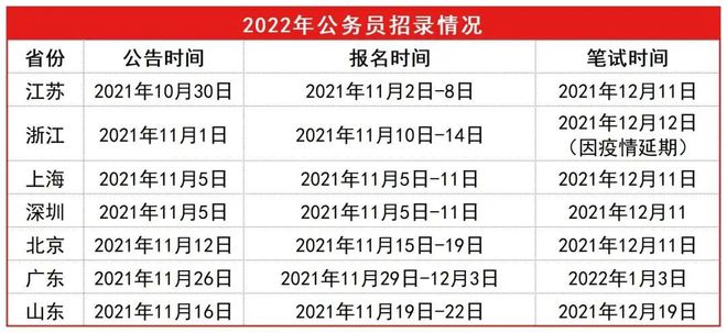 2024下半年公务员考试解析，考试时间、全面解读与备考策略