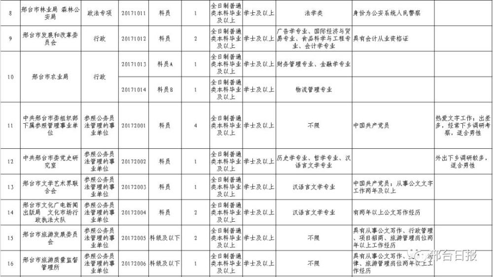 河北公务员报考职位表全面解析