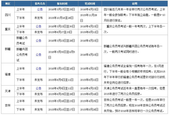 关于公务员考试时间一年内的频次探讨