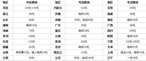 公务员报名费用全面解析