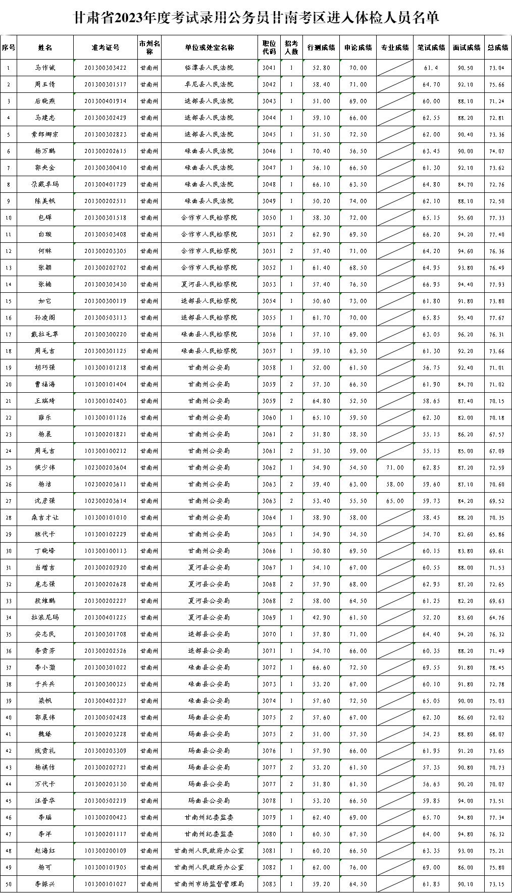 公务员体检标准套餐价格及其重要性解析