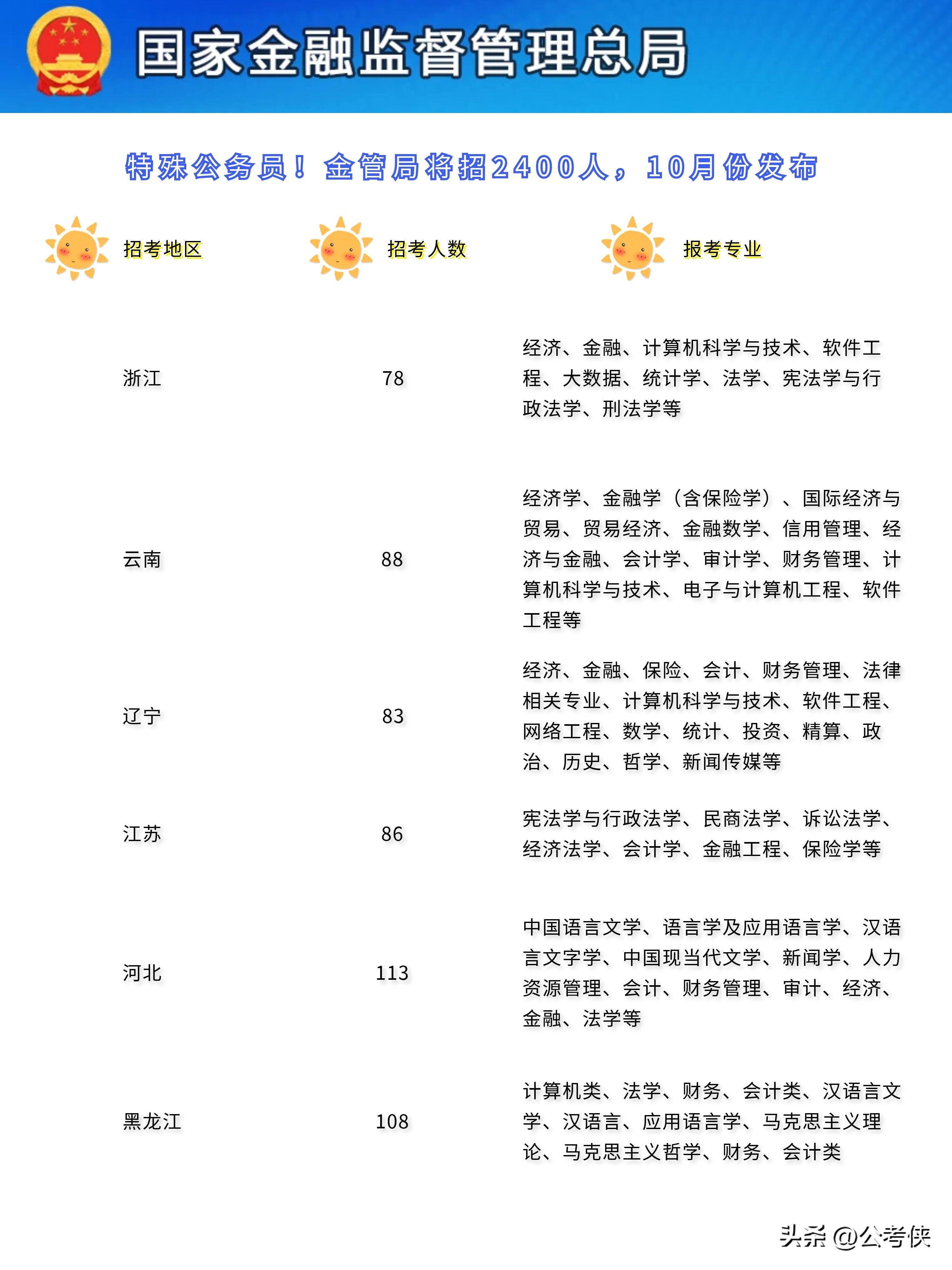 2024年公务员考试题库全面解析及答案汇总