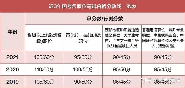 解析与探讨，公务员录取分数要求及考试难度分析