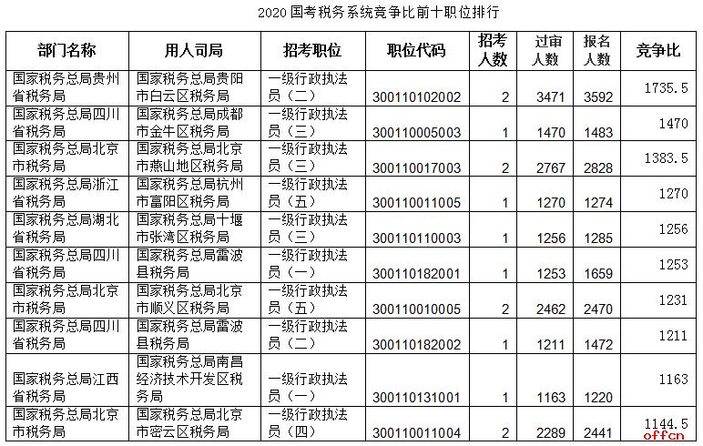 国考报名指南，公务员官网报名入口详解