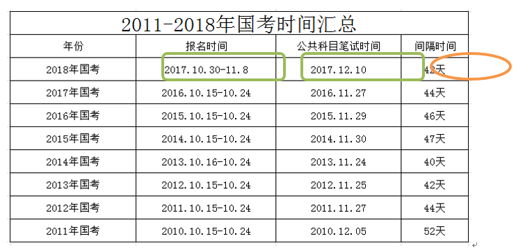 公务员考试行测时长的重要性及其深远影响