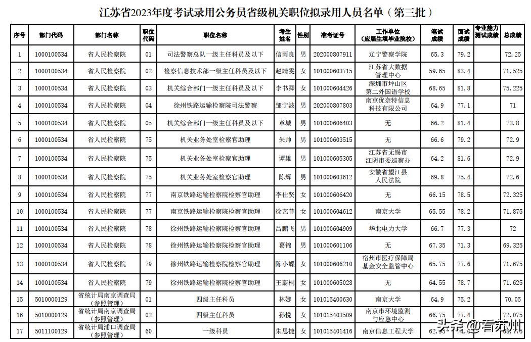 2024年国家公务员报名缴费时间解析