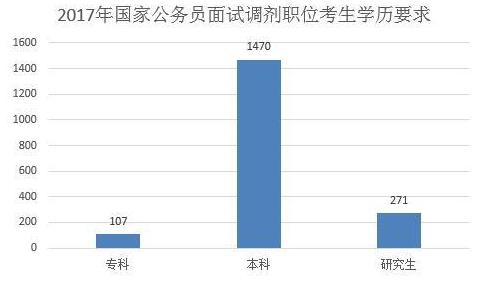 公务员调剂职位，优化资源配置与提升行政效能的核心枢纽