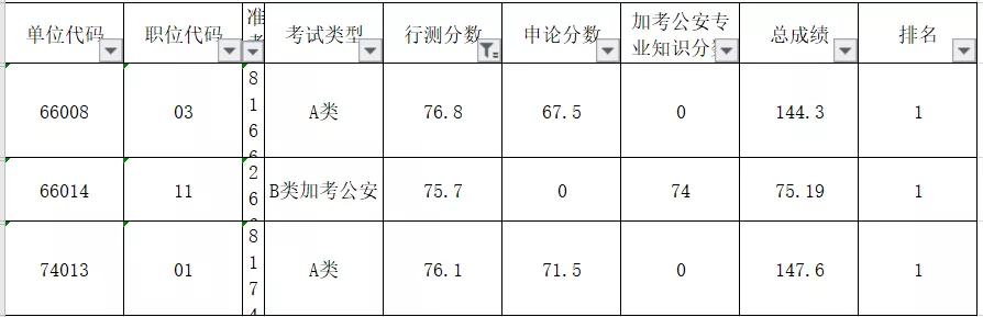 行测考试一般人的得分情况解析与探讨