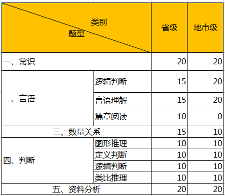 国考地市级涵盖城市特点解析