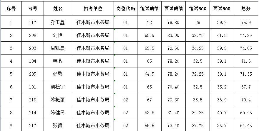 水利局公务员考试内容全面解析