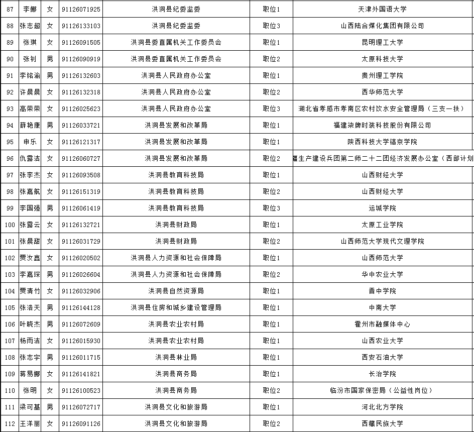 公务员选拔公正，录取名单公布，未来展望充满希望