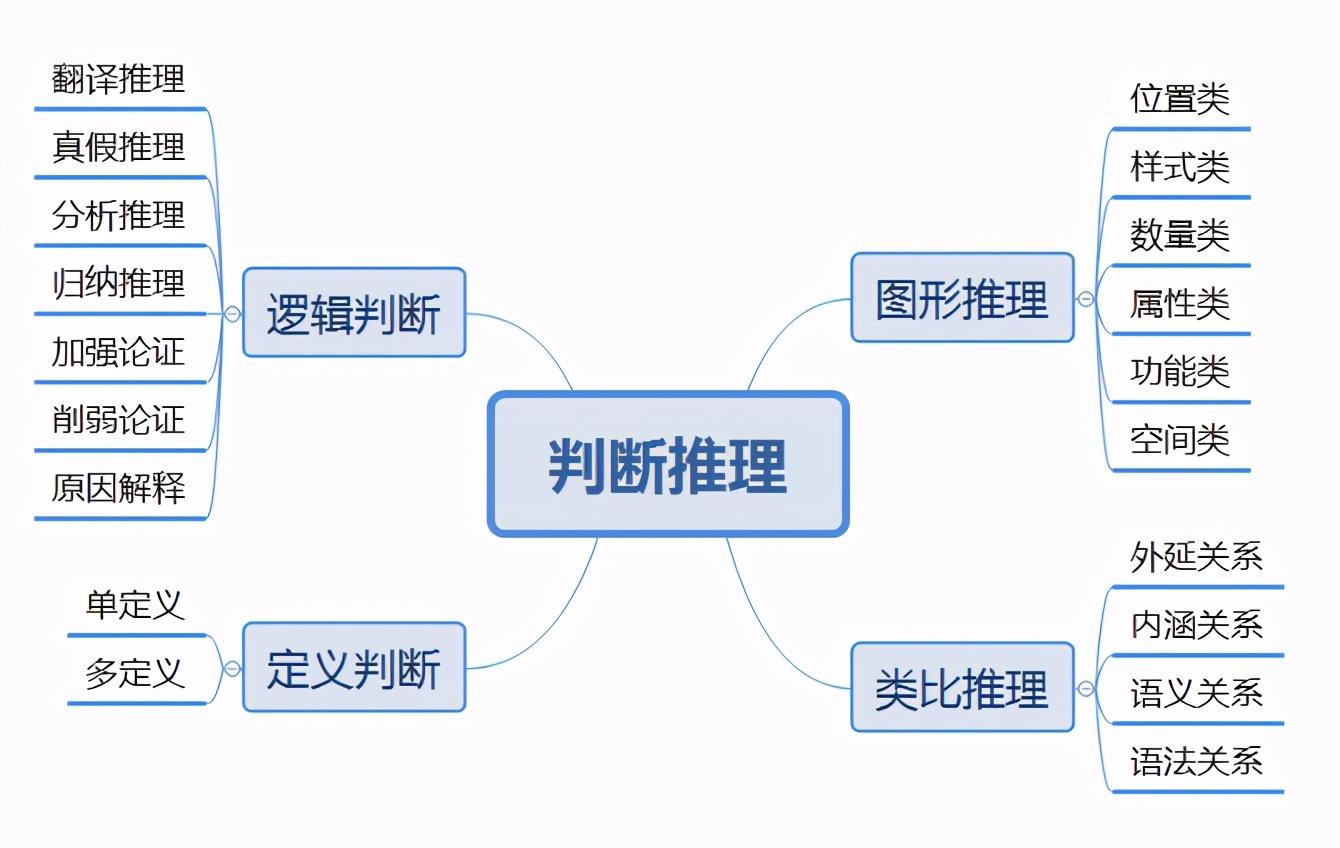 行测高频词汇解析及应用指南