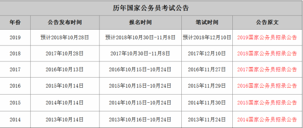 国家公务员考试年度报名时间解析