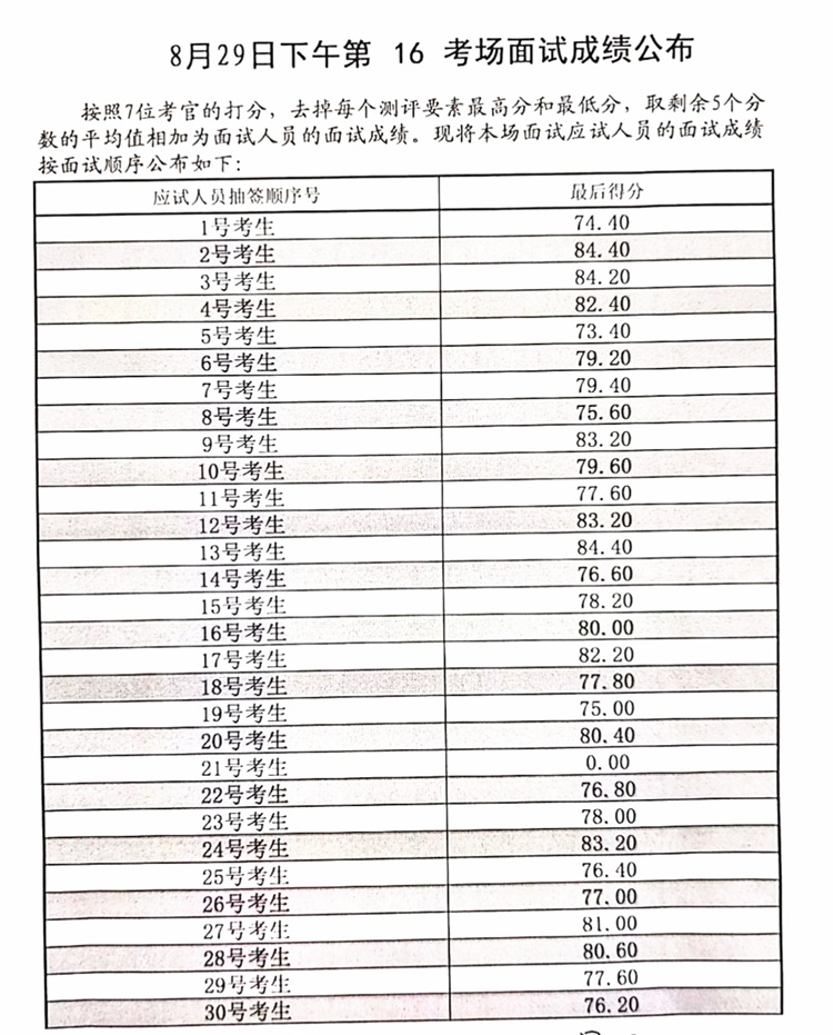 公务员笔试成绩合格线，标准、影响与深度思考