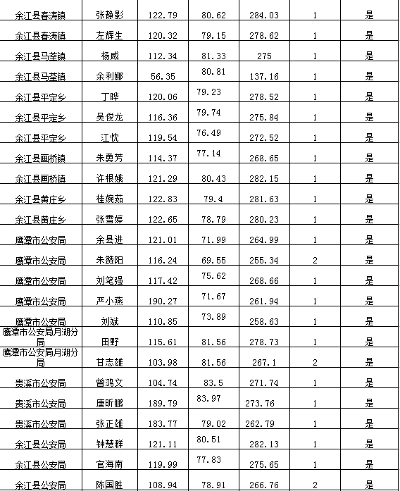 公务员体检标准修改进度与影响分析