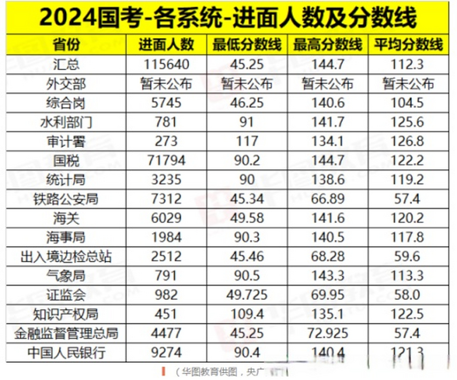 国考2024分数线概览，洞悉考试趋势与备考策略