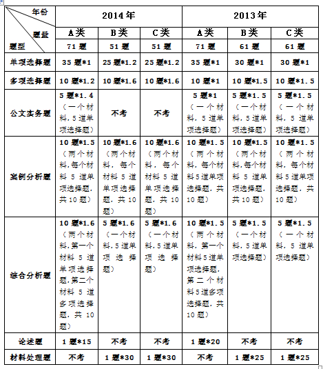 公文基础知识1000题详解攻略