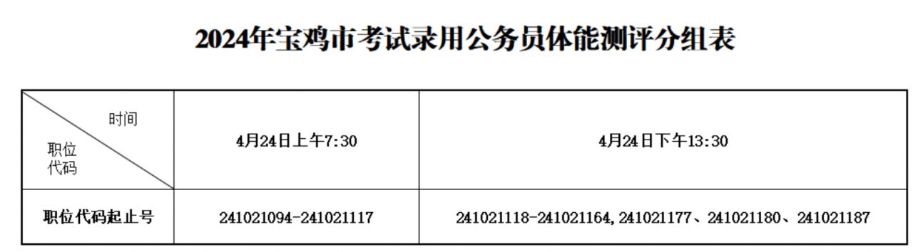 公务员报考资格复审的重要性与流程解析