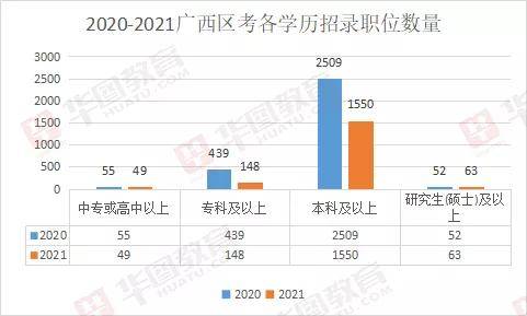 公务员报考趋势深度解析