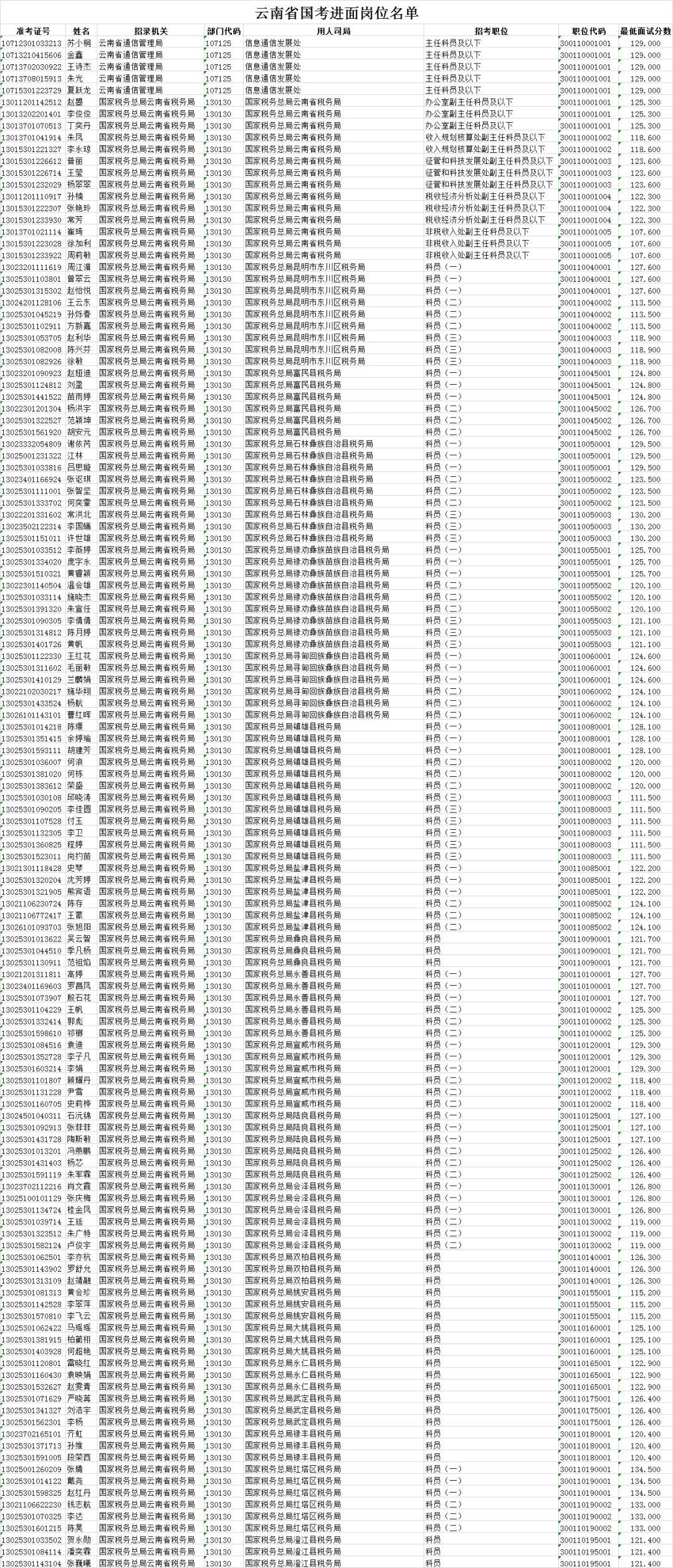 公务员面试形式及其多样性深度解析