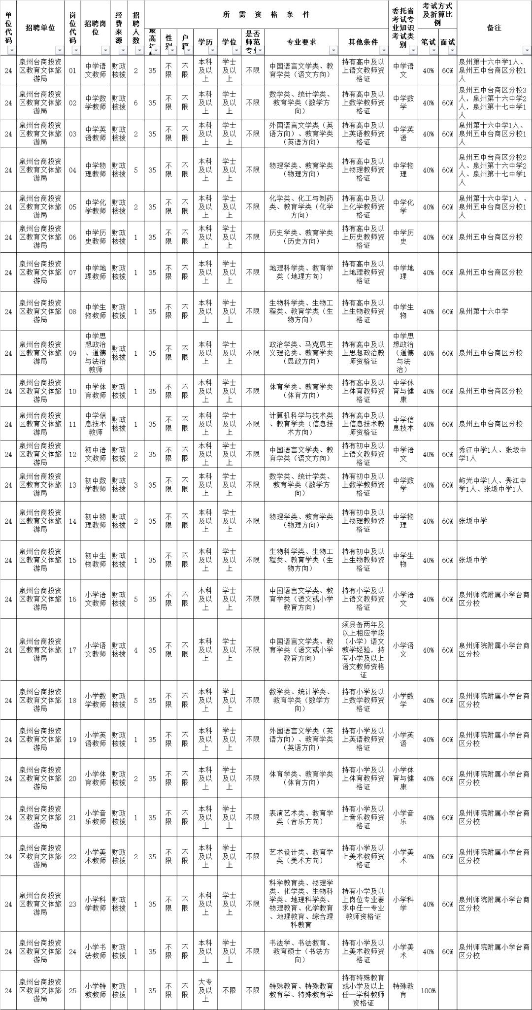 XXXX年国家公务员考试公告及职位表深度解读与分析