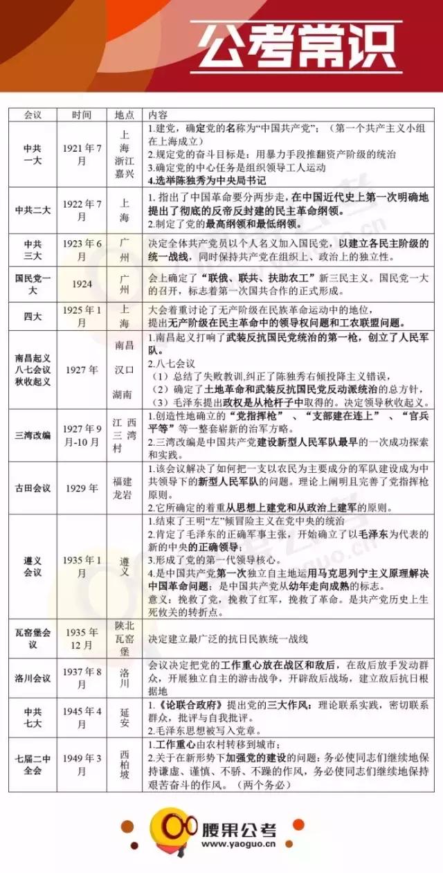 省公务员考试内容全面解析