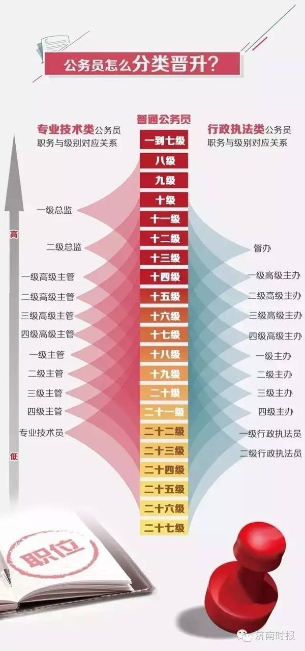 公务员考试，专业知识与多元要求的探究