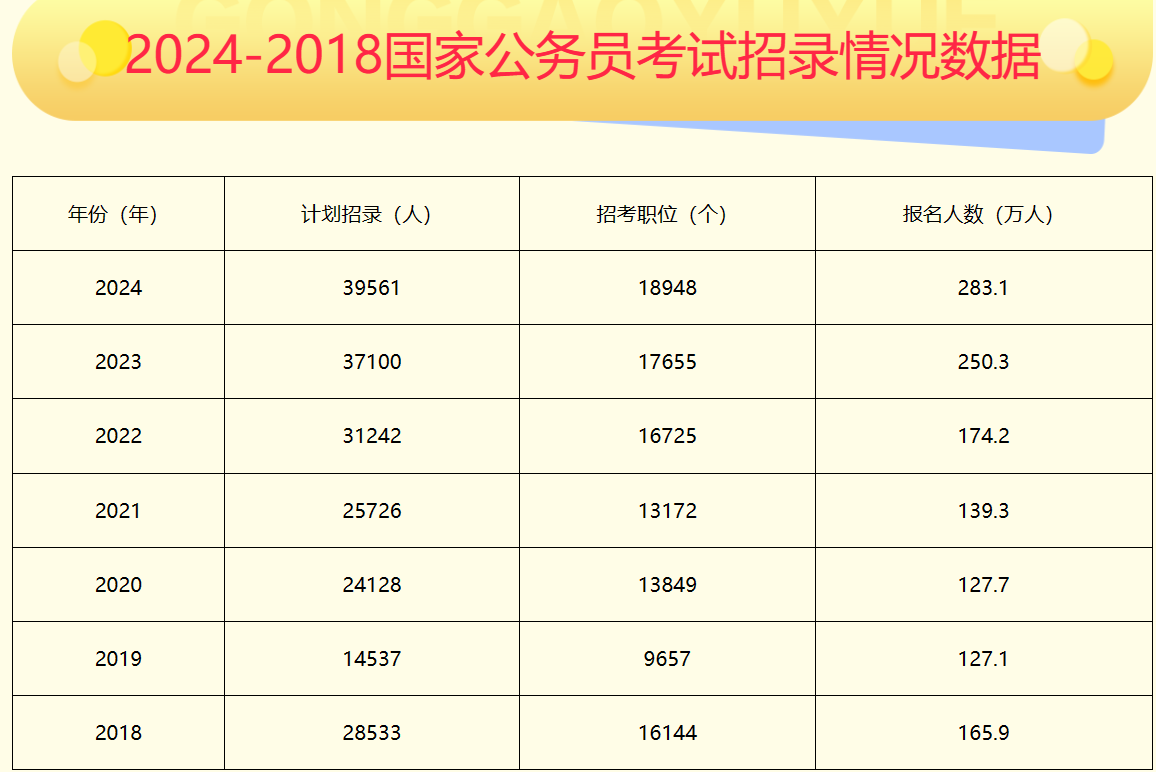 全面解读与准备公务员考试报考要求攻略