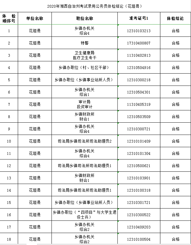 考公务员体检项目全面解析