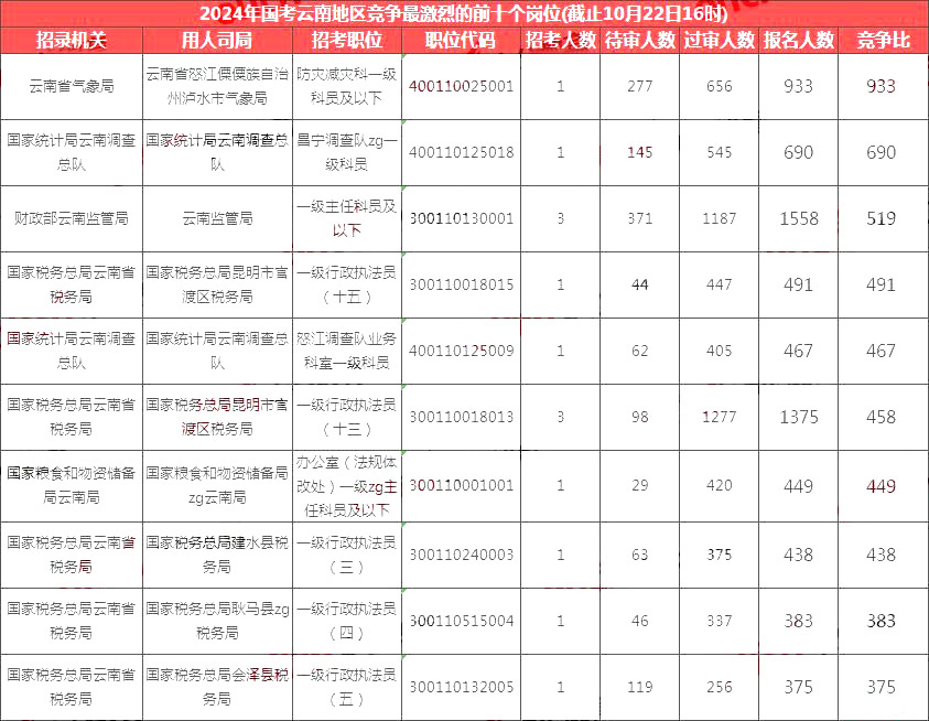 2024公务员国考报名时间探讨，准备与策略建议