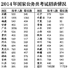 国家公务员考试次数及其重要性解析