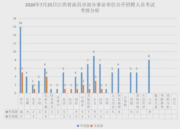 辽宁省事业单位考试题型占比深度解析