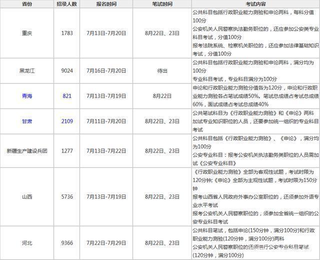 公务员考试变化深度解析，变革是否显著？