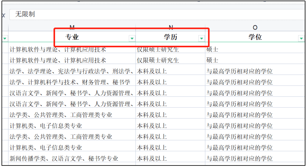 下载与分析2022国考职位表xls文件全攻略